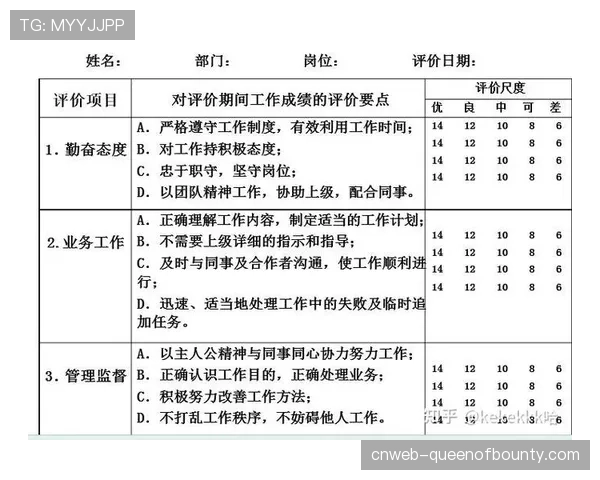 体育内容机构建立多维度绩效考核，驱动质量提升